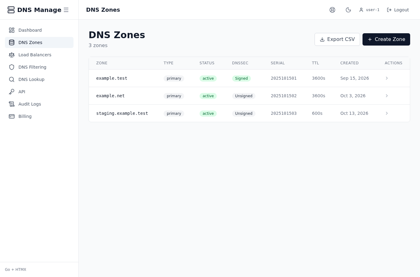 Dashboard zone list showing the active zones owned by the tenant, with DNSSEC status and record counts.
